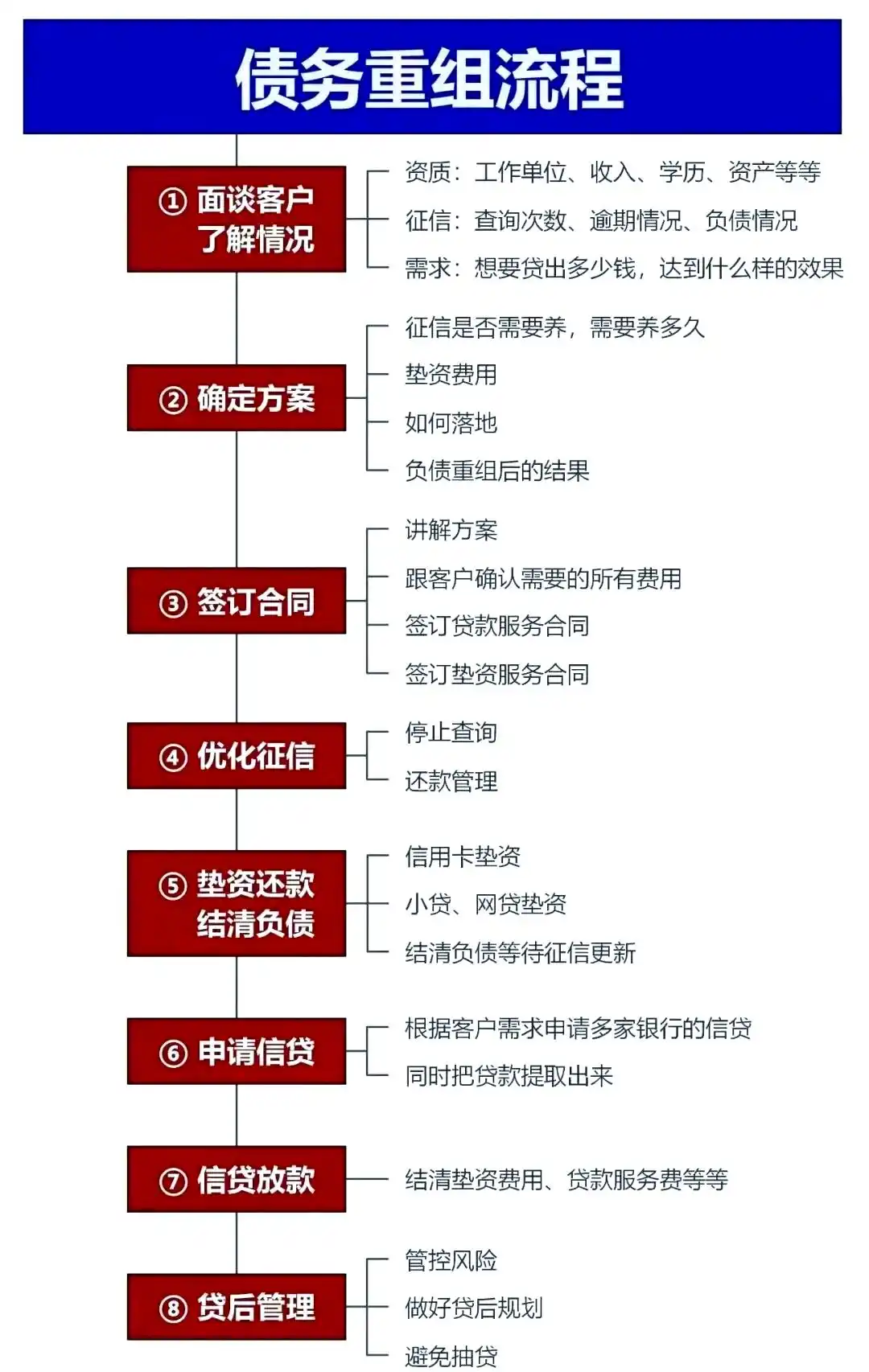 在兴文，中小企业也可以债务重组吗？